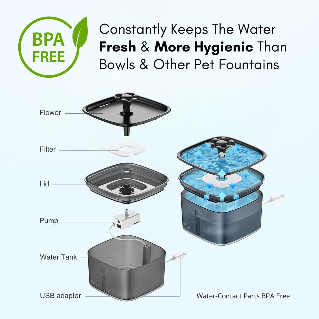 Automatic Cat Water Fountain 2.5L – Flowing Filtered Water to Support Healthier Hydration