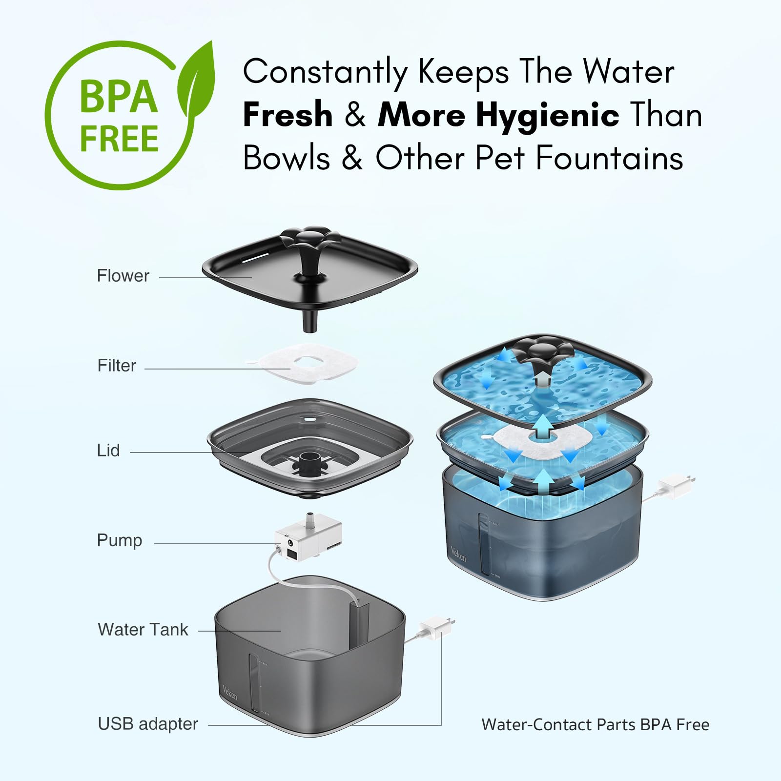 Automatic Cat Water Fountain 2.5L – Flowing Filtered Water to Support Healthier Hydration