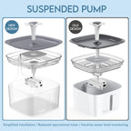 Automatic Cat Water Fountain 2.5L – Flowing Filtered Water to Support Healthier Hydration