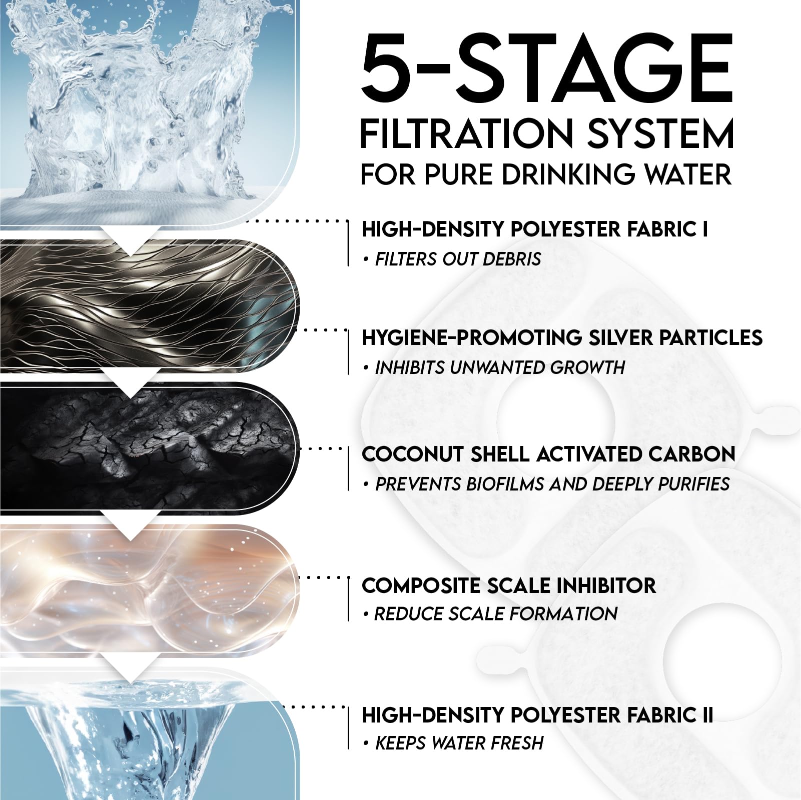 Automatic Cat Water Fountain 2.5L – Flowing Filtered Water to Support Healthier Hydration