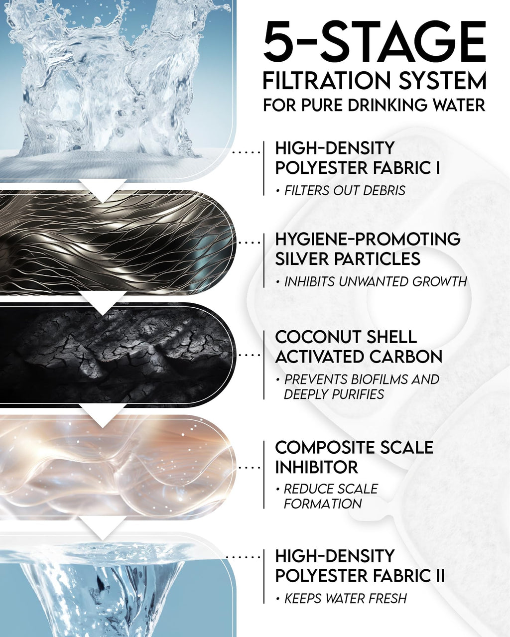 Automatic Cat Water Fountain 2.5L – Flowing Filtered Water to Support Healthier Hydration