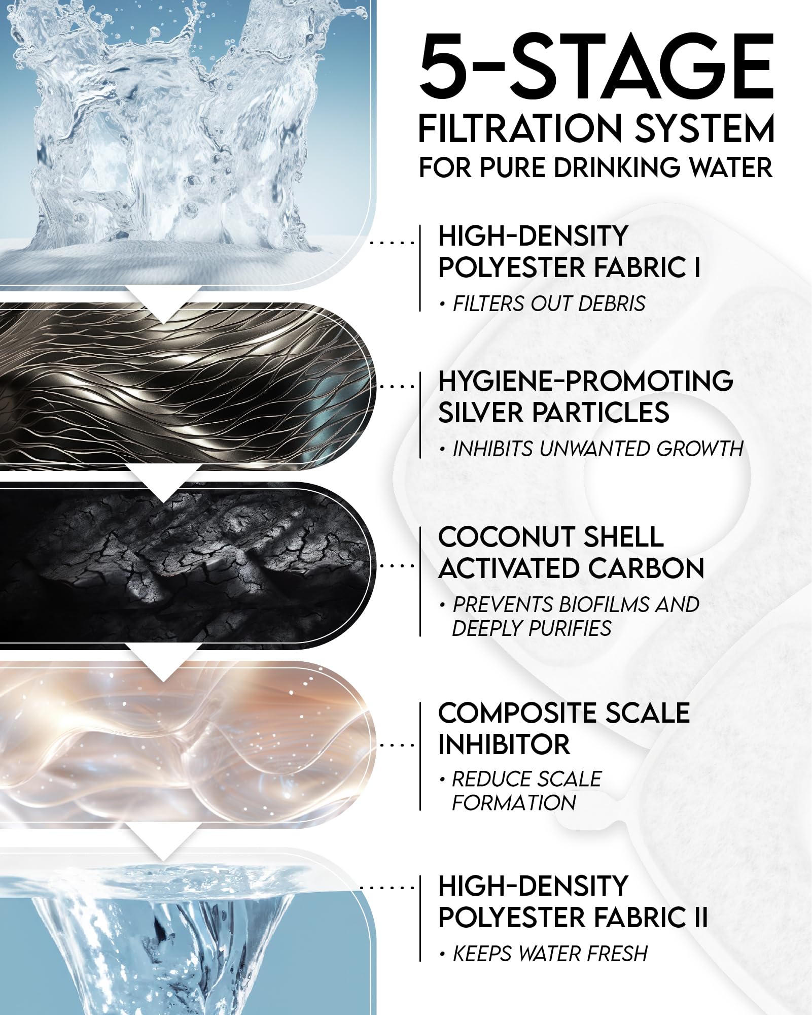 Automatic Cat Water Fountain 2.5L – Flowing Filtered Water to Support Healthier Hydration